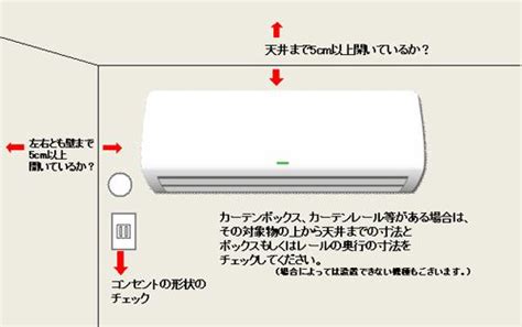 空調位置|エアコンの理想的な取付位置と注意点